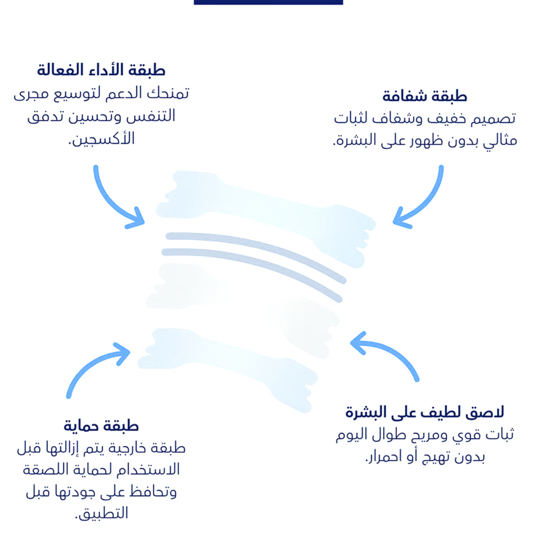 BO2 Transparent Nasal Strips