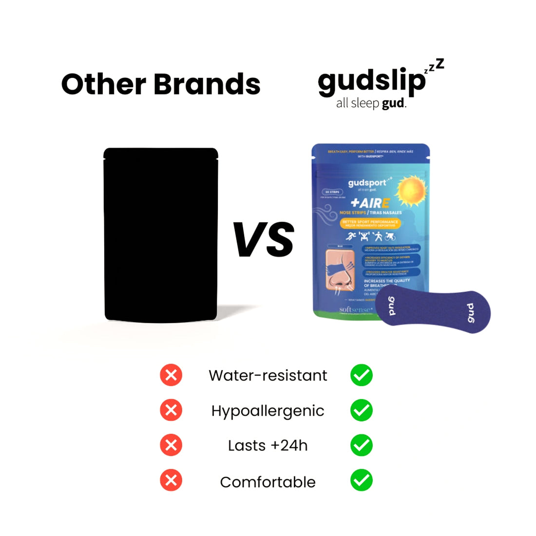 Gudsport Nasal Strips (Pack of 30)